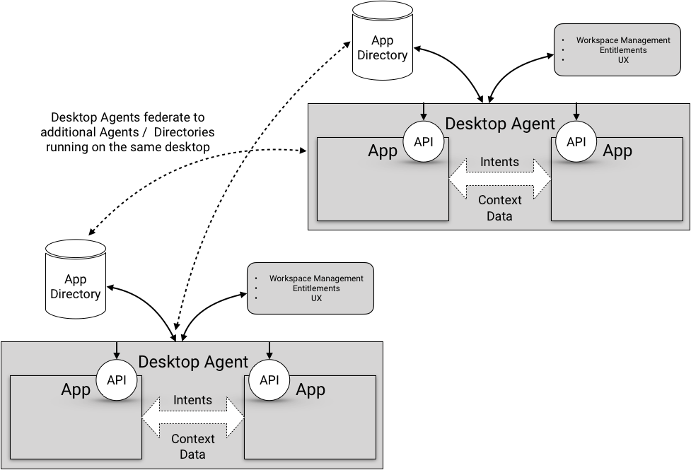 Desktop Agent - Interop