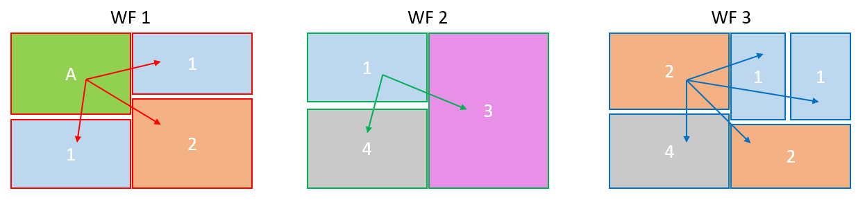 Use Case 17 Workflow